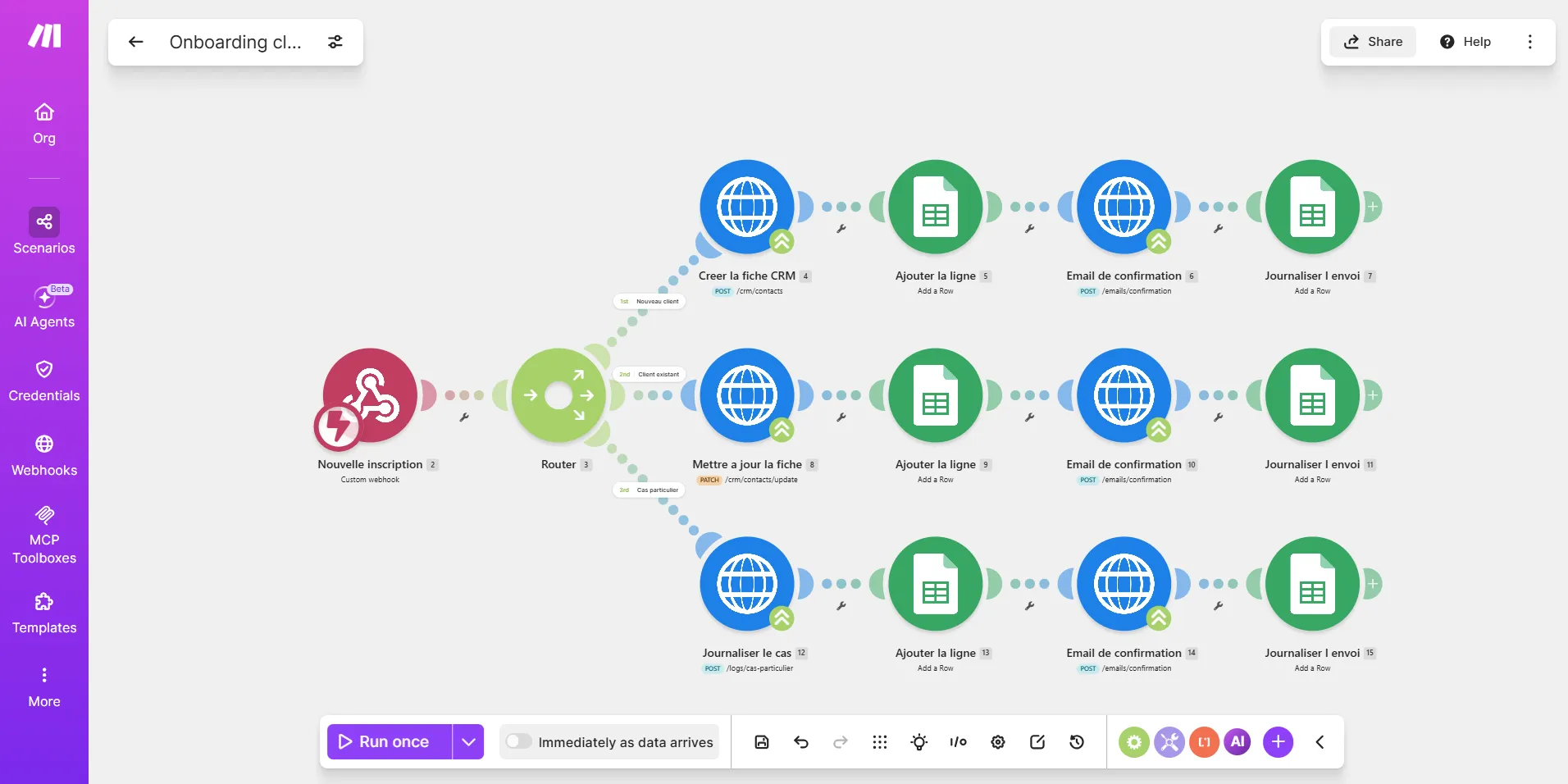 Scénario Make avant migration : un webhook, un routeur à trois routes nommées Nouveau client, Client existant et Cas particulier, chaque route se terminant par les mêmes trois modules, ajout de ligne, email de confirmation et journalisation